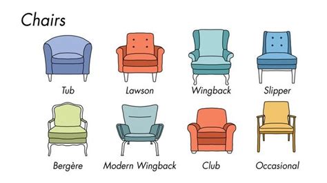 These Charts Are Everything You Need To Choose Furniture Types Of