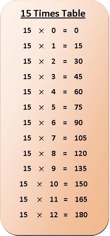 times table multiplication chart  images