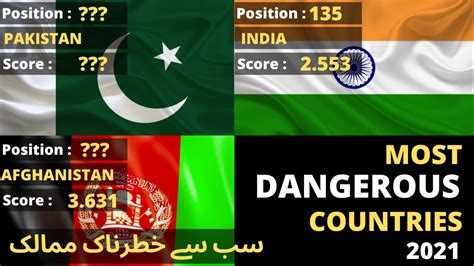 The Most Dangerous Countries In The World Comparison Amal Tv Youtube