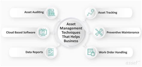 What Are The Major Techniques For Effective Asset Management