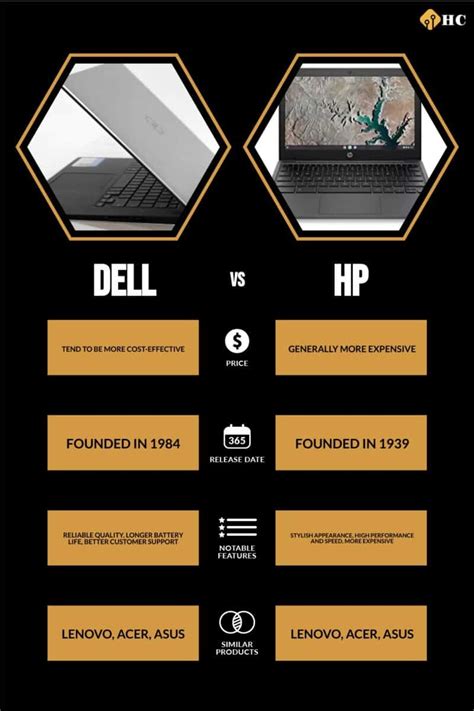 Dell Vs Hp Which Produces The Better Laptop History Computer