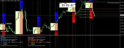 Breakout Indicator For Mt4 Algo International Expert Traders Uk