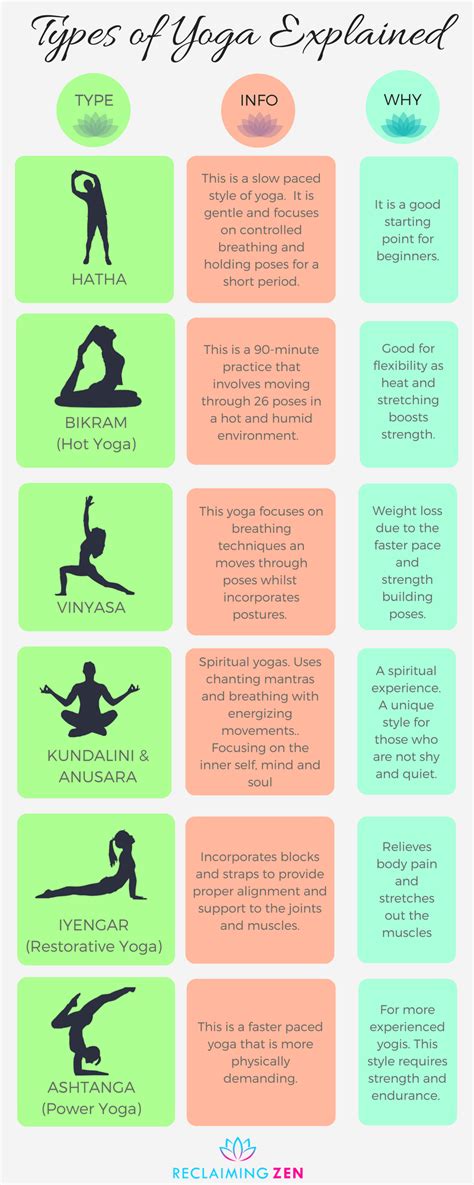 Types Of Yoga Explained Reclaiming Zen Chakra Yoga Chakra Meditation Atem Meditation