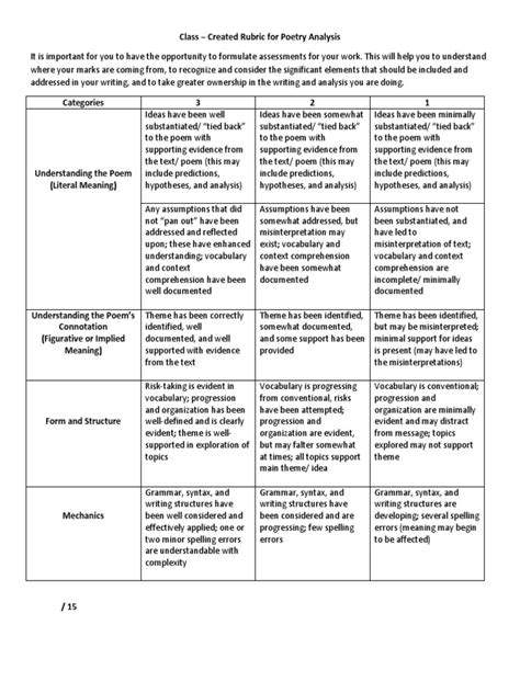 Rubric For Poem Recitation Grade 2 Poetry Formative Rubric The