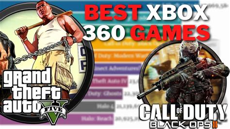 Best Xbox 360 Games Of All Time By Number Of Copies Sold Youtube