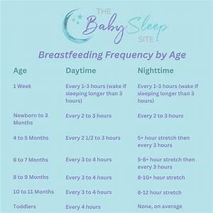  Frequency By Age Chart Sunshine Billingual The Blog