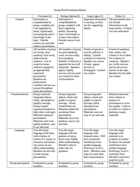 Rubrics For Group Activity Fill Out And Sign Online Dochub