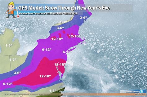 forecast models disagree with end of year snowstorms