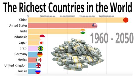 Vb3 The Richest Countries By Nominal Gdp 1960 2019 Bonus Forecast