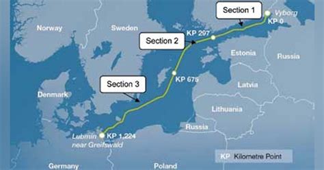 Pre Commissioning The Nord Stream Pipeline Offshore