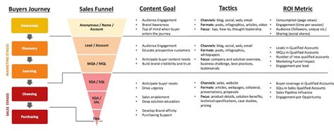 6 Tips To A Winning Content Strategy Akoonu