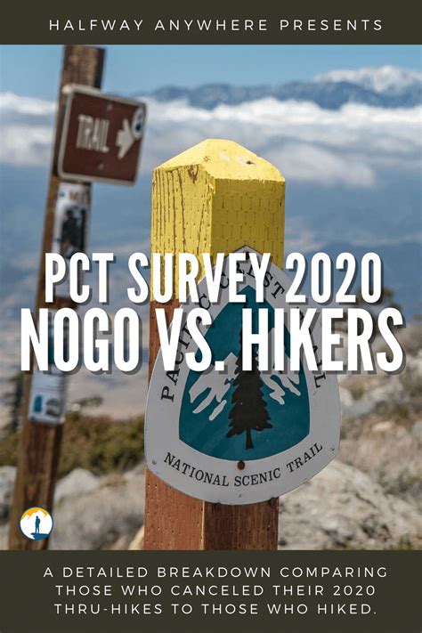 The Pct 2020 Survey Nogo Vs Hikers Halfway Anywhere