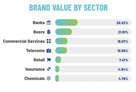 What Are Belgiums Top Brands The Annual Report On The Strongest