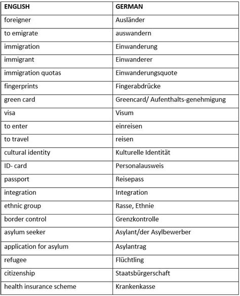 German Words In English Language List Porwp