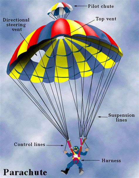 Sebastien Lenomand Inventor Of The Parachute ~ Biography Collection