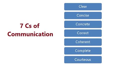 7cs Of Effective Communication For Better Leadership Pm Vidya
