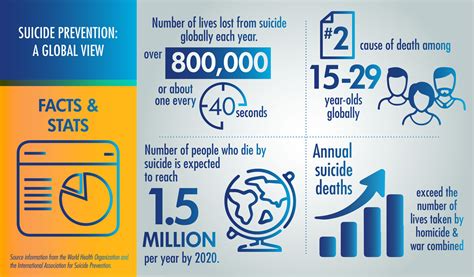 Suicide Infographic Alpha Phi Omega