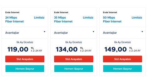 Türk Telekom internet fiyatlarına zam yaptı ShiftDelete Net