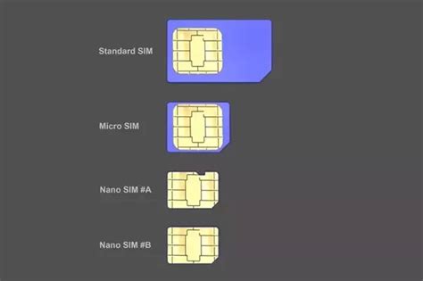 Nano sim cards will be the best bet for most newer phones. Is there any difference between nano sim and micro sim ...