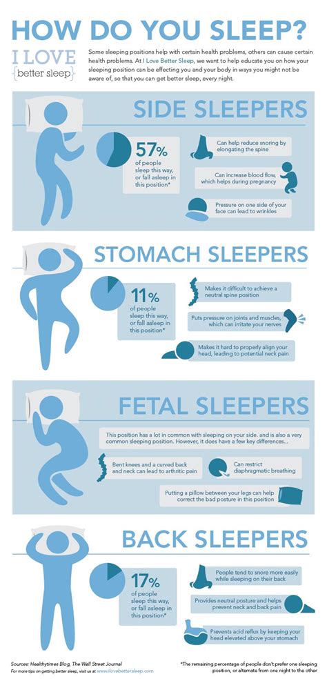 the 4 most common sleeping positions better sleep blog sleep health sleeping positions