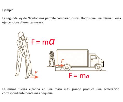 Primera Ley De Newton Formula Y Ejemplos Opciones De Ejemplo