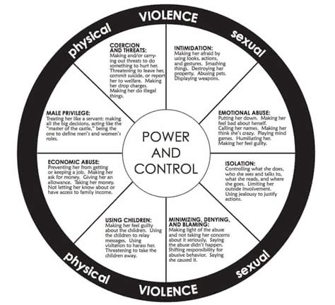Domestic Violence Your Questions Answered Artofit