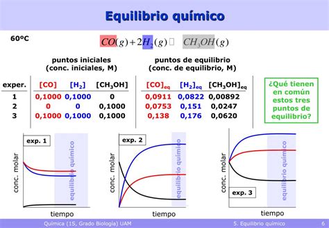 PPT 5 Equilibrio químico PowerPoint Presentation free download ID