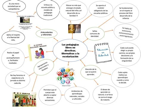 Arriba imagen mapa mental de pedagogía Abzlocal mx