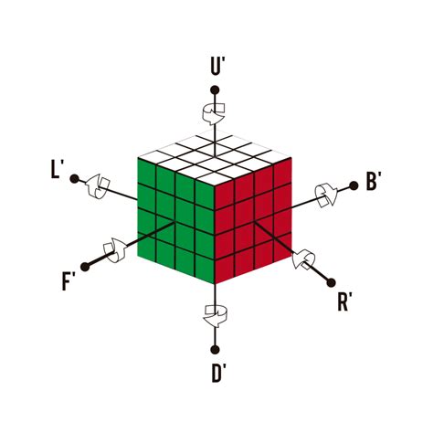 Aprende A Resolver El Cubo De Rubik 4x4 Con El Método Más Sencillo
