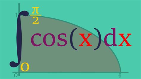 Integral Of Cos X Definite Integral Definition YouTube