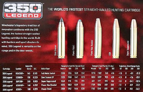 350 Legend Ammo Ballistics Chart