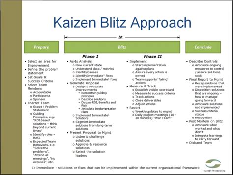 kaizen - Google Search | Kaizen event, Kaizen, Kaizen blitz