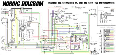 1968 F100 Wiring Diagram Wiring Draw And Schematic