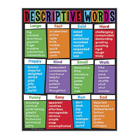 School Posters Descriptive Words Literacy Writing Skills Poster Free