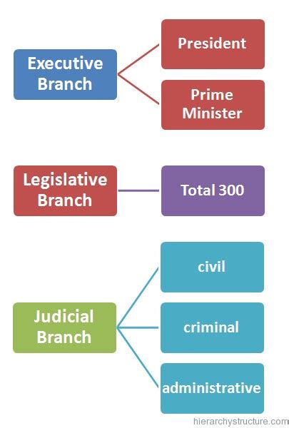 Ancient Greek Government Hierarchy Hierarchy Structure Gambaran