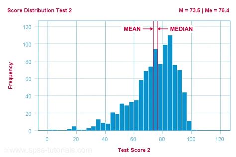 What Is A Median Definition Data Examples And More
