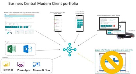 Microsoft 365 business premium is well suited if you want to get a bundle of very useful programs at one time that while may have occasional glitches are mostly well designed and most easy to use. Microsoft preps Dynamics 365 Business Central partners for ...