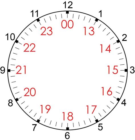 The concept of converting military time to civilian time and vice versa is not rocket science and anybody can do the conversion successfully. Pin on Mind now