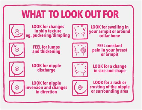While not always indicative of breast cancer, a dimple is subtle and easy to miss — and it's a breast cancer symptom that's important to watch out for. Common signs of breast cancer - dimpling breasts and ...