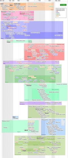 The Genealogy Of Musical Genres Is The Pattern Of Musical Genres That