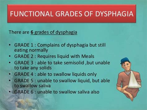 نتيجة بحث الصور عن ‪dysphagia Grading‬‏ Dysphagia Grade 1 Medicine