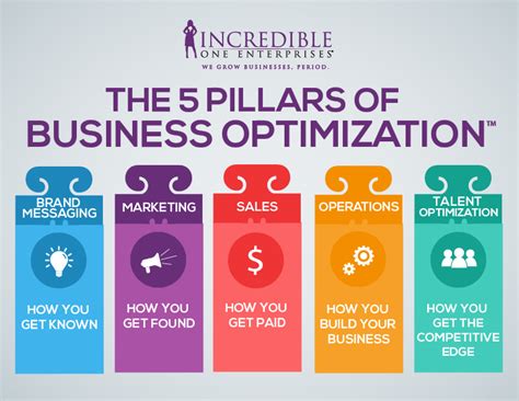 Million Dollar Businesses - Business Consulting, Business ...