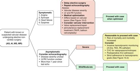 Perioperative Management Of Valvular Heart Disease Anesthesia Key