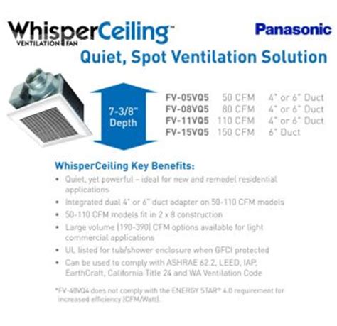 Panasonic FV-08VQ5 White WhisperCeiling 80 CFM Ceiling Mounted Fan