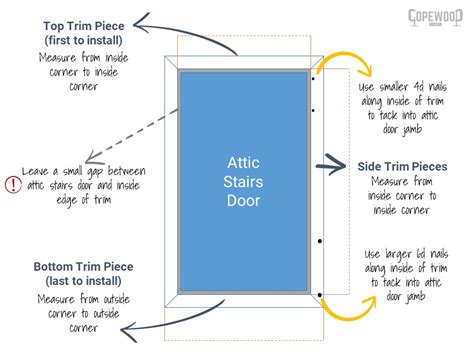 How To Install Attic Stairs Trim Step By Step Plans Video Copewood
