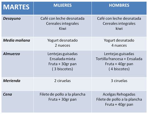 Dietas Para Bajar De Peso Para Hombres Dietas De Nutricion Y Alimentos
