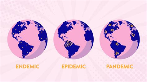 Epidemic Vs Pandemic Technology Networks