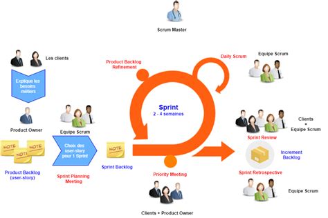 Sprint Planning Meeting En Scrum My Agile Partner Scrum