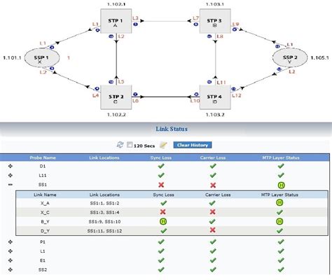 Gl Enhances Network Surveillance Software For Wireless Ip And Tdm