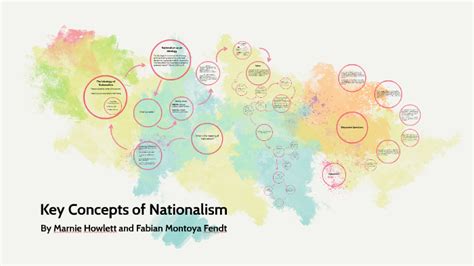 Key Concepts Of Nationalism By Marnie Howlett On Prezi
